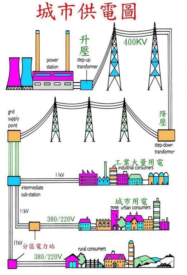 供電01.jpg