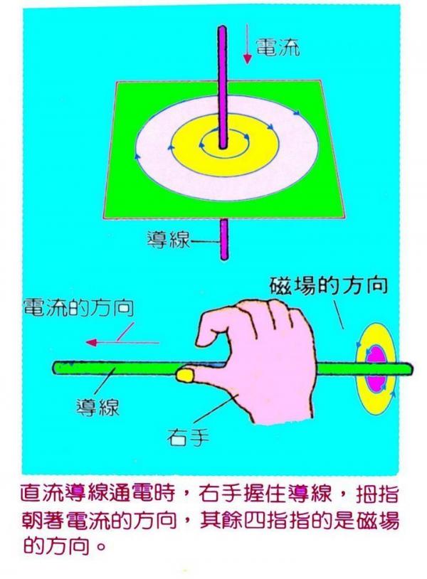 右手 磁場-.jpg