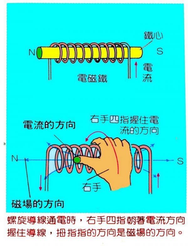 右手 磁場 線-.jpg