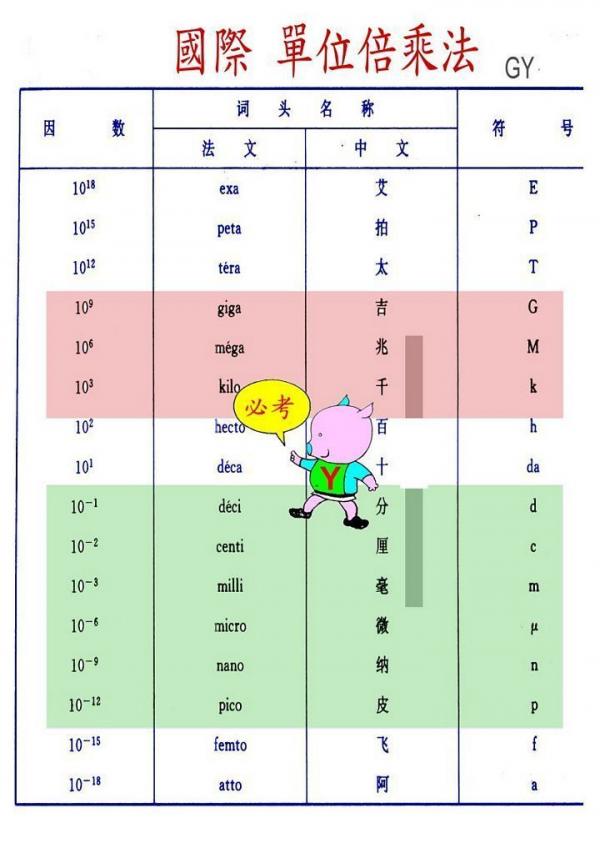 倍乘表.jpg