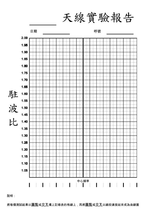 天線測試報告_直度.jpg