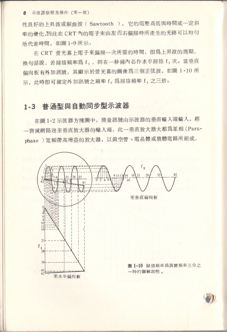 示波器原理及操作008.JPG