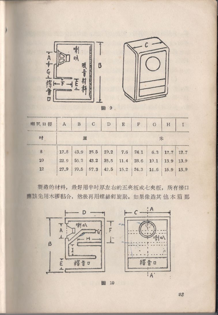 自製HI-FI擴音機及立體聲擴音機023.JPG
