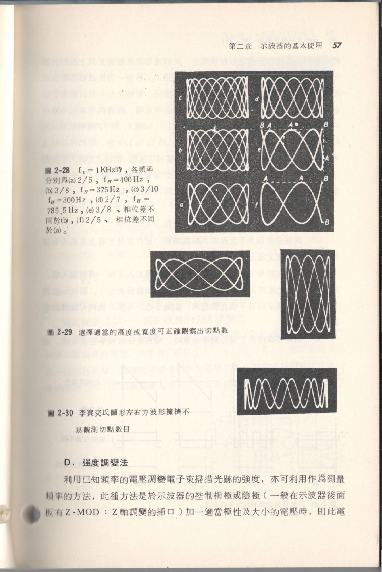 示波器原理及操作057.JPG