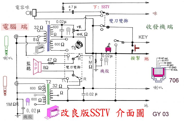 sstv   介面.jpg