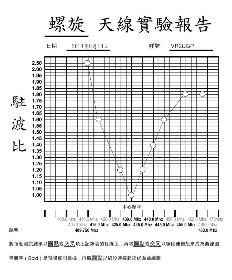 螺旋天線測試報告.jpg