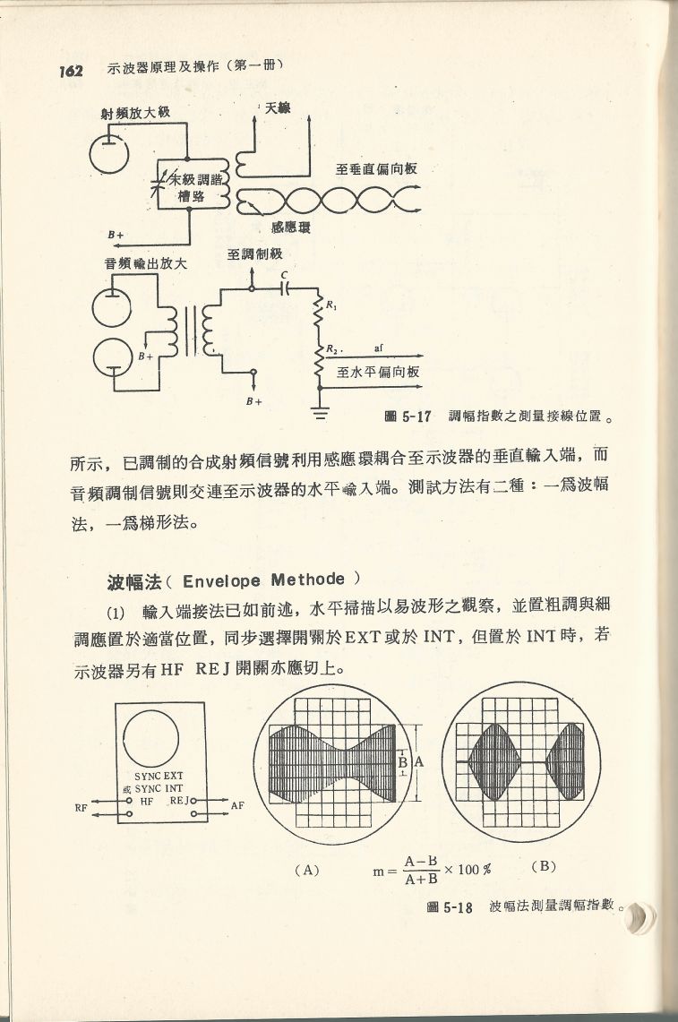 示波器原理及操作162.JPG