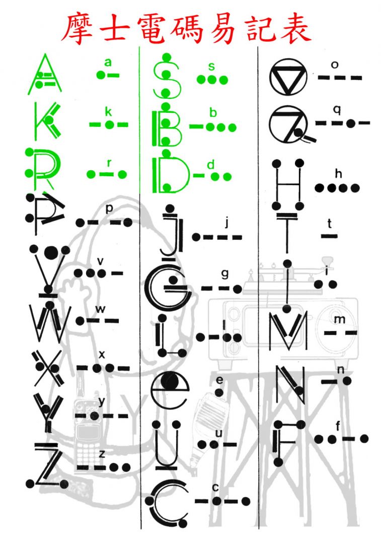 MORSE,, 易 記.jpg
