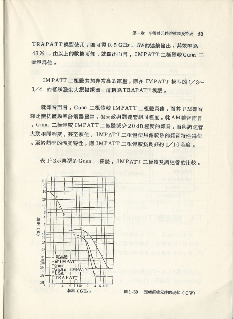 實用電子電路１Scan035b內容053.JPG
