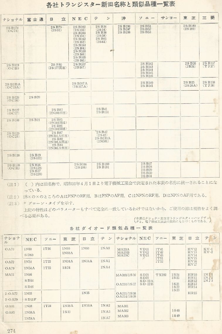 無線實驗501回路集Scan313內容274b1.JPG