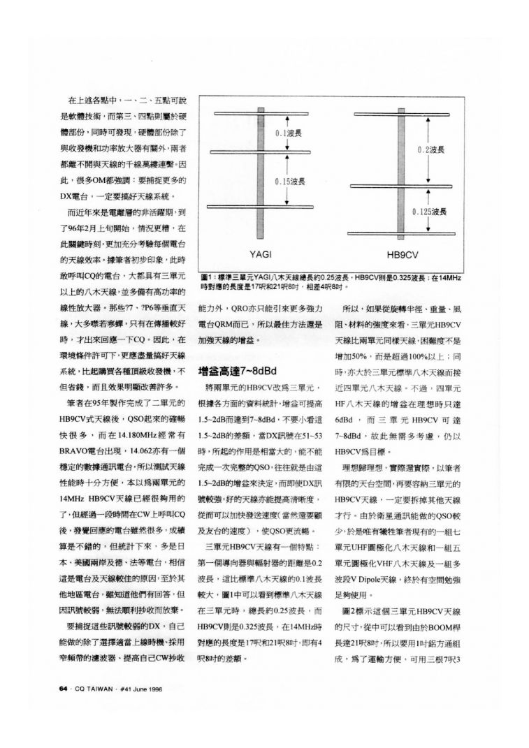 HB9CV_14MHz_3單元2.jpg