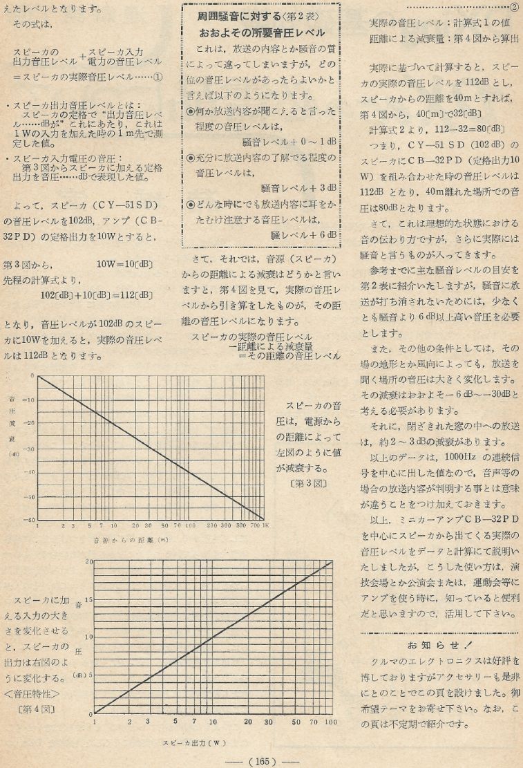 電波技術1973年12月號 Scan071(165)_b1.JPG