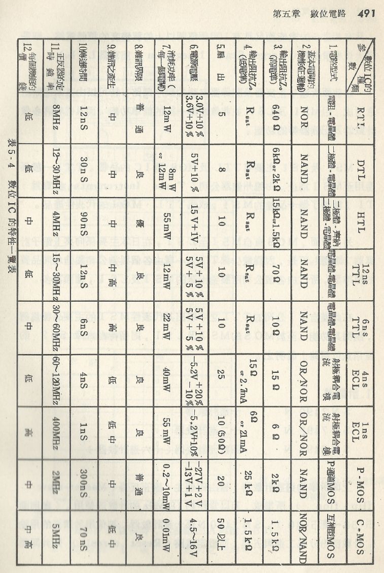 實用電子電路２Scan065_491_b1.JPG