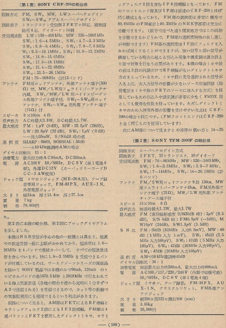 電波技術1974年4月號 Scan149(186)_b1.JPG