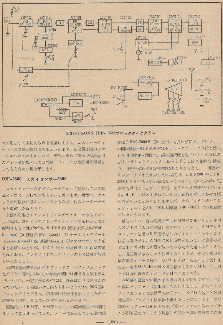 電波技術1974年4月號 Scan151(188)_b1.JPG