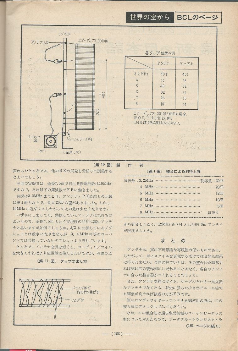 電波技術1975年6月號 Scan132(155).JPG