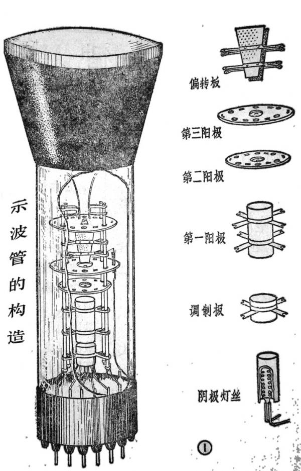 示波管--01.jpg