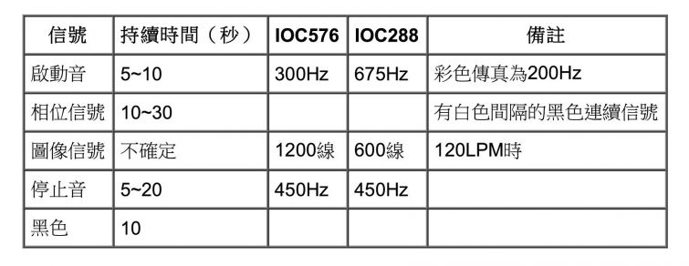 無線電傳真_1b.jpg